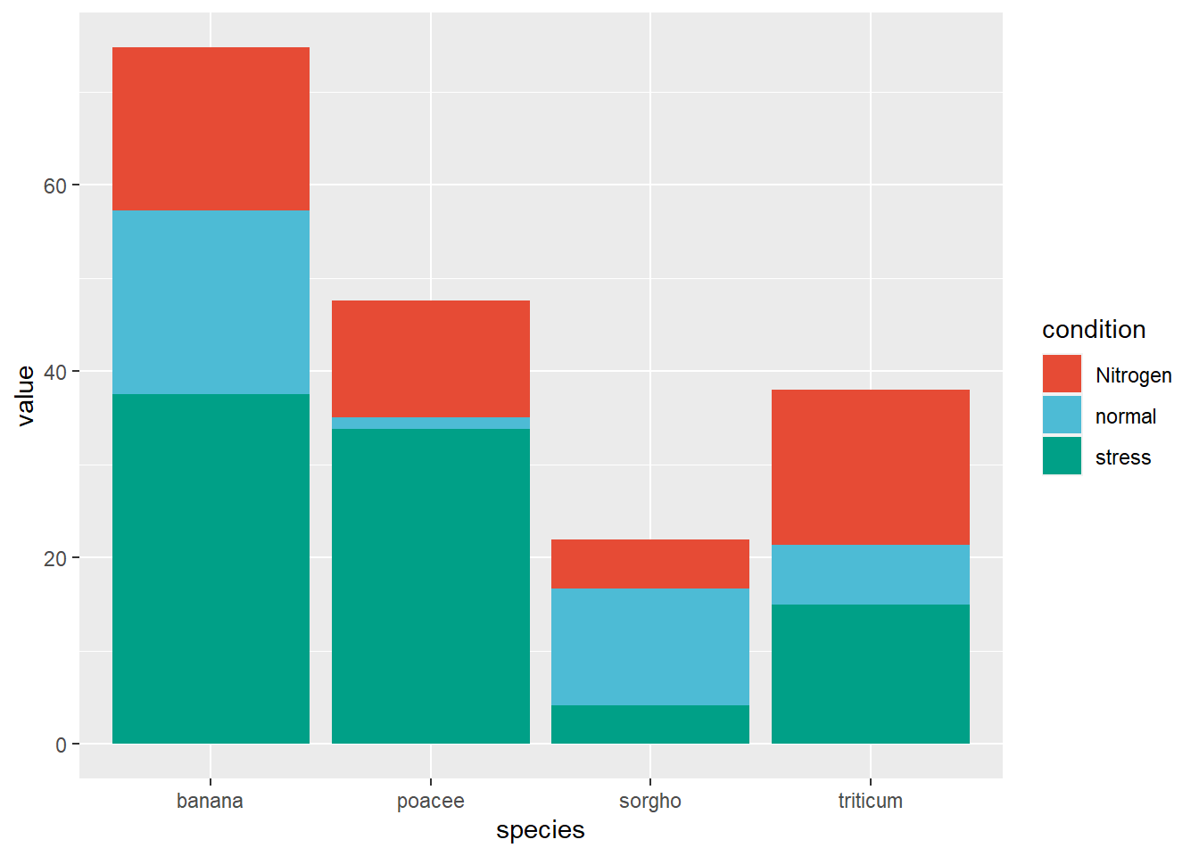 R Workshop 2023 - Directory of Visualizations