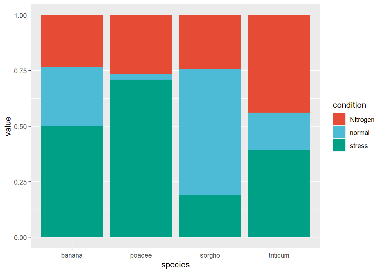 R Workshop 2023 - Directory of Visualizations