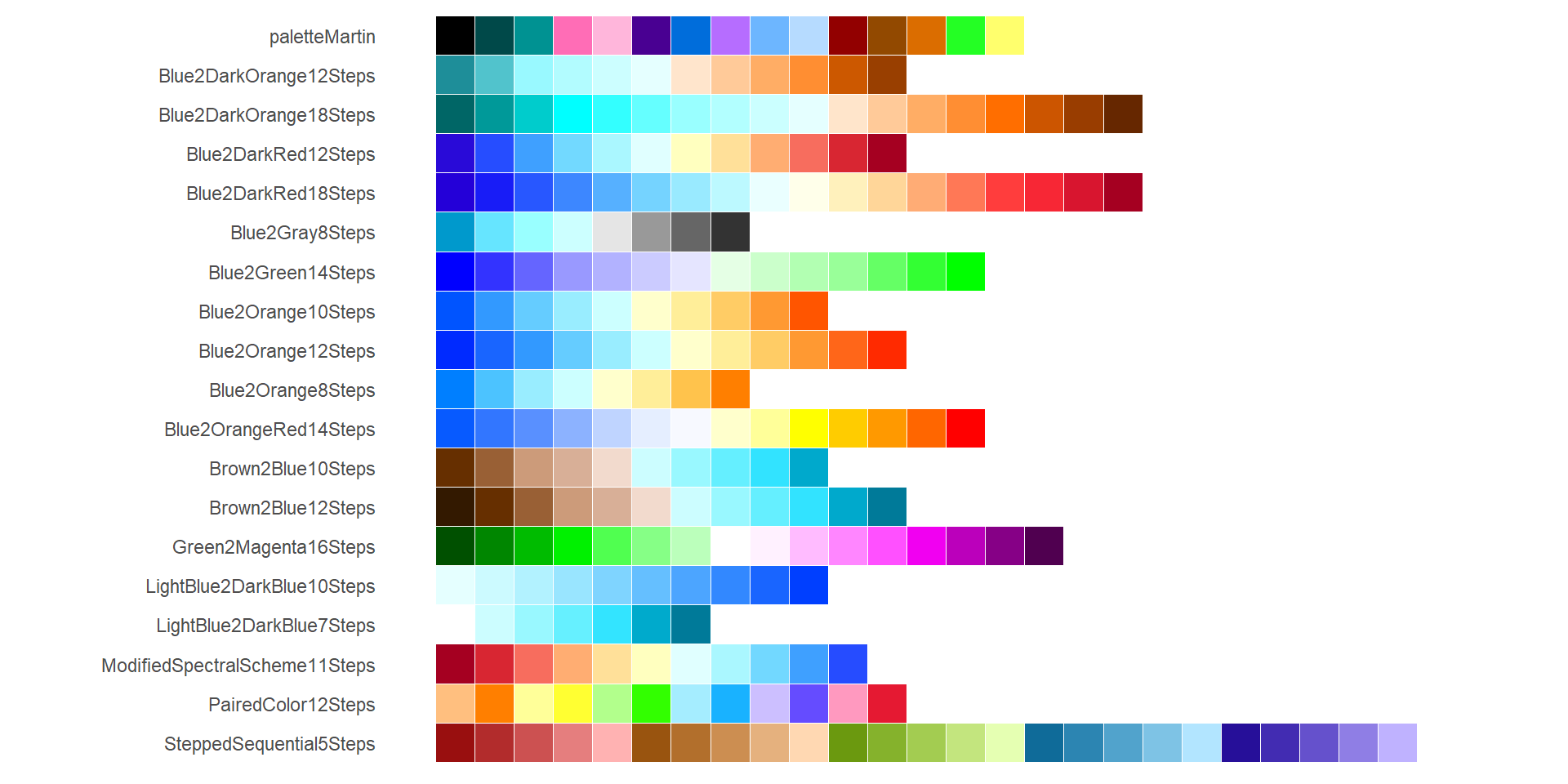 R Workshop 2023 - Grammar of Graphics