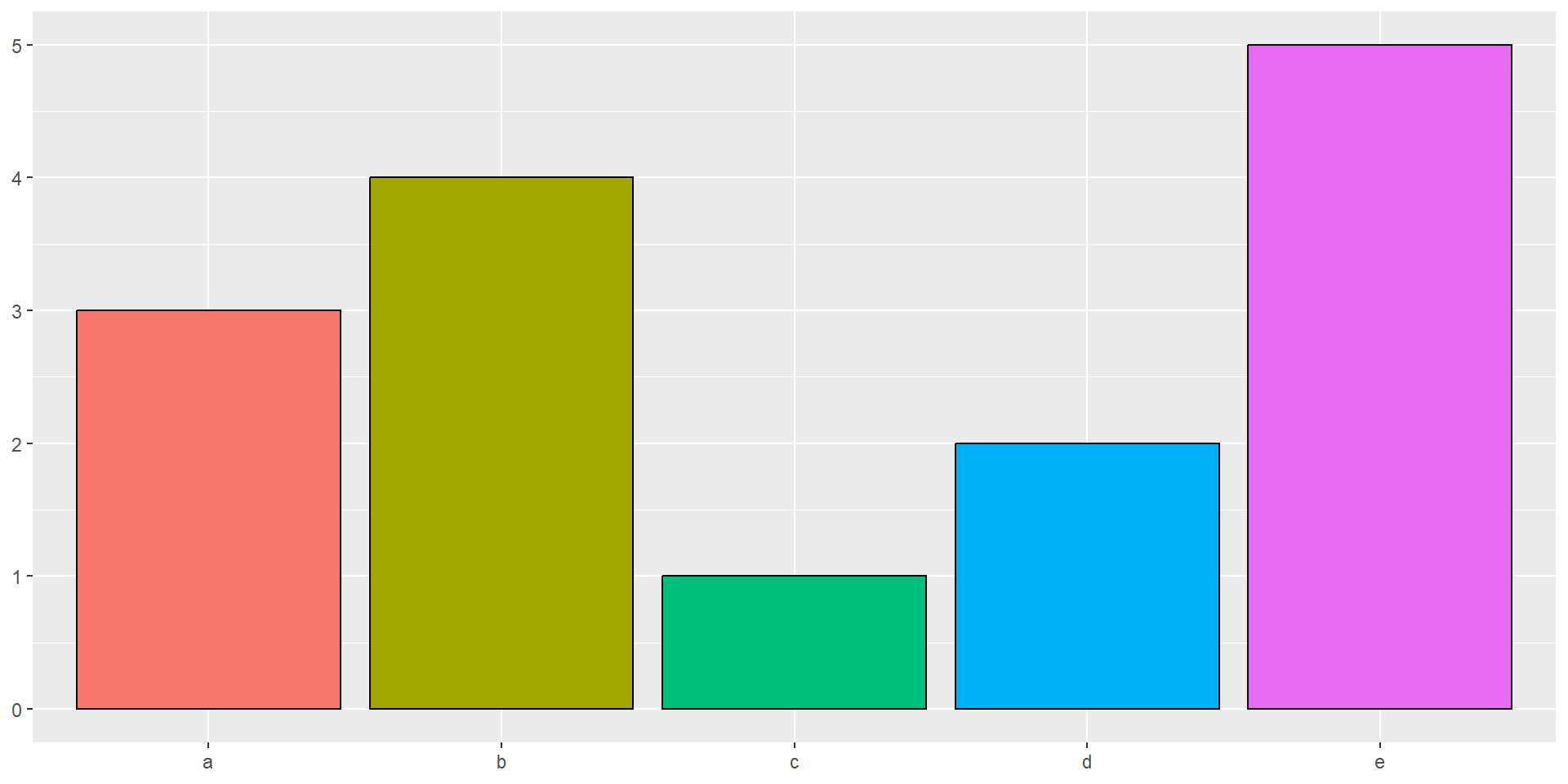 R Workshop 2023 - Grammar of Graphics