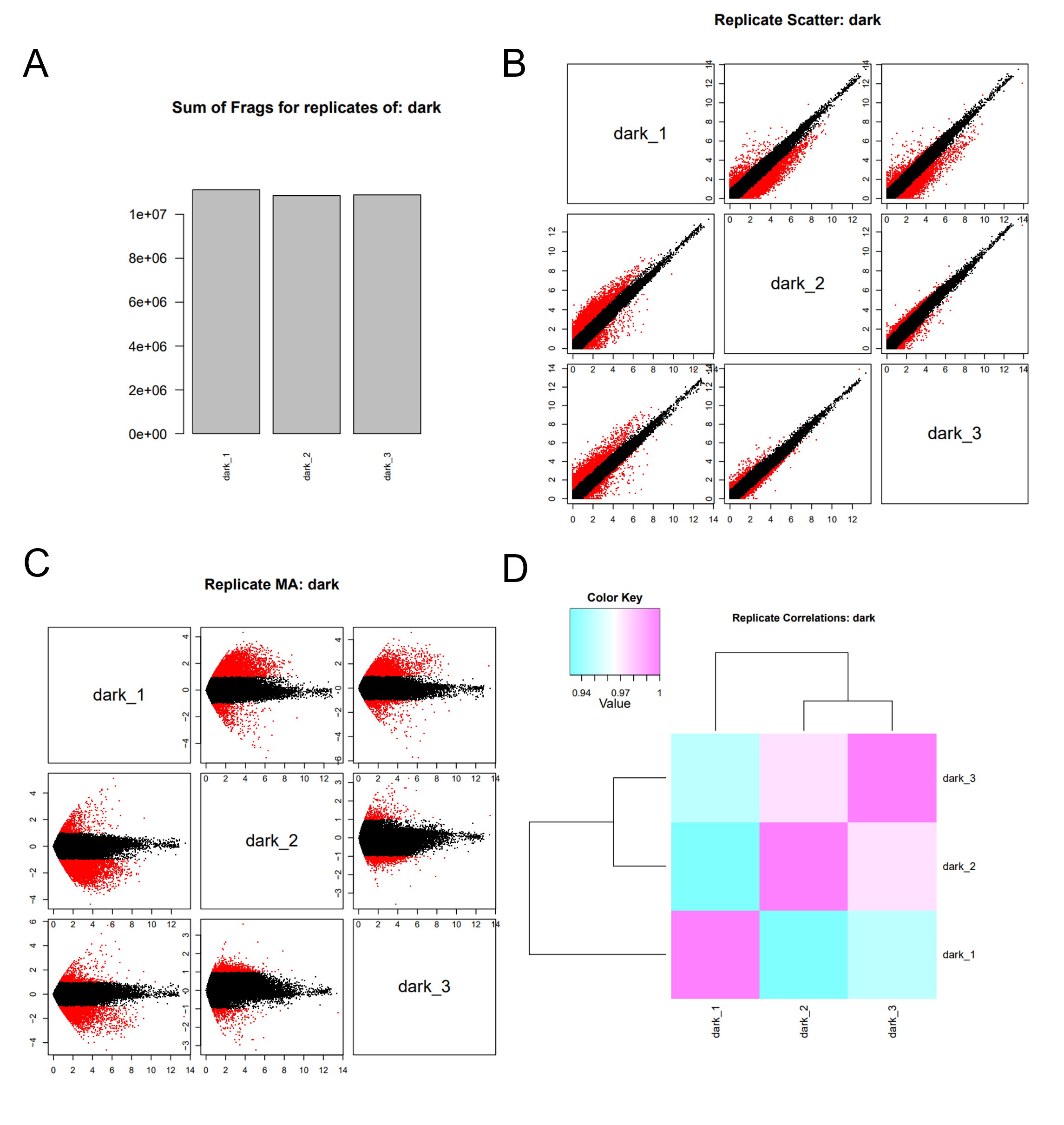 Transcriptome Data Analysis In Non Model Organisms 6 Estimating Abundance And Differential 6751