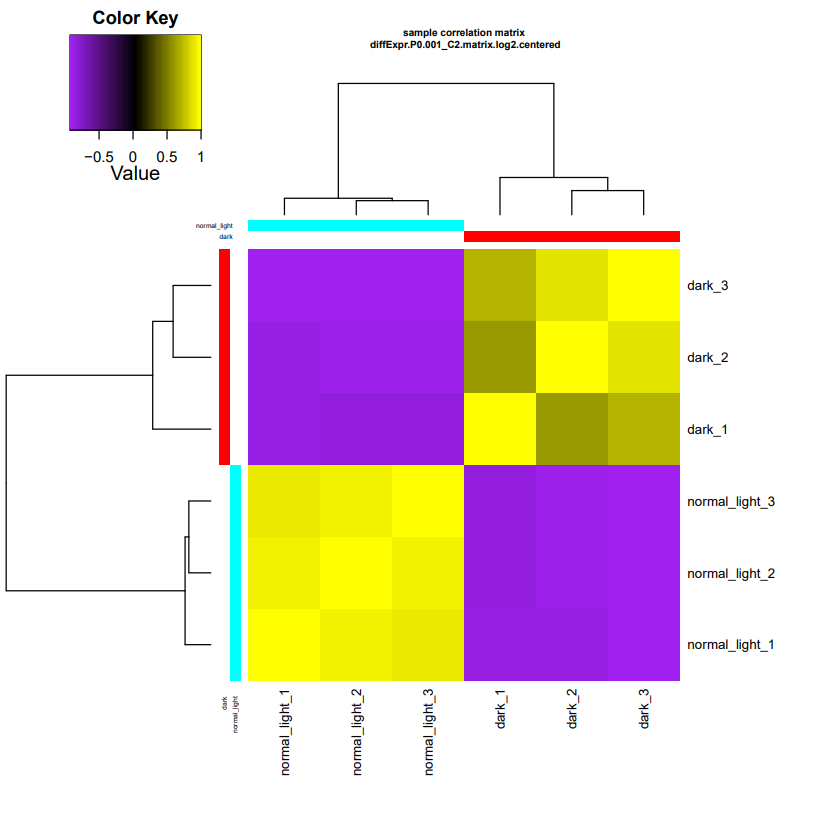 Transcriptome Data Analysis in Non-model Organisms - 6 Estimating ...